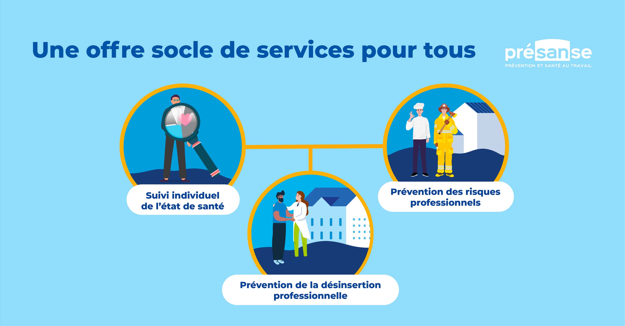 GISMA REFORME 2022 OFFRE DE SERVICES